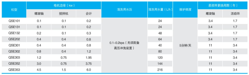 污水消毒設(shè)備裝配 污水消毒設(shè)備裝配