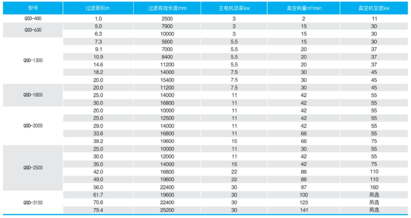 醫療廢水處理改造