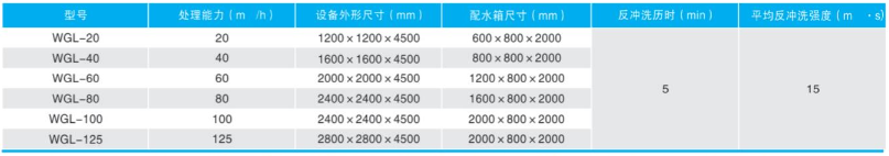 污水無動力過濾器安裝