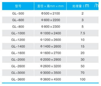 污水過濾器