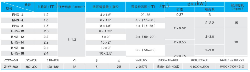 污水消毒設(shè)備裝配