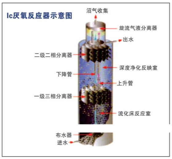 污水消毒設備裝配