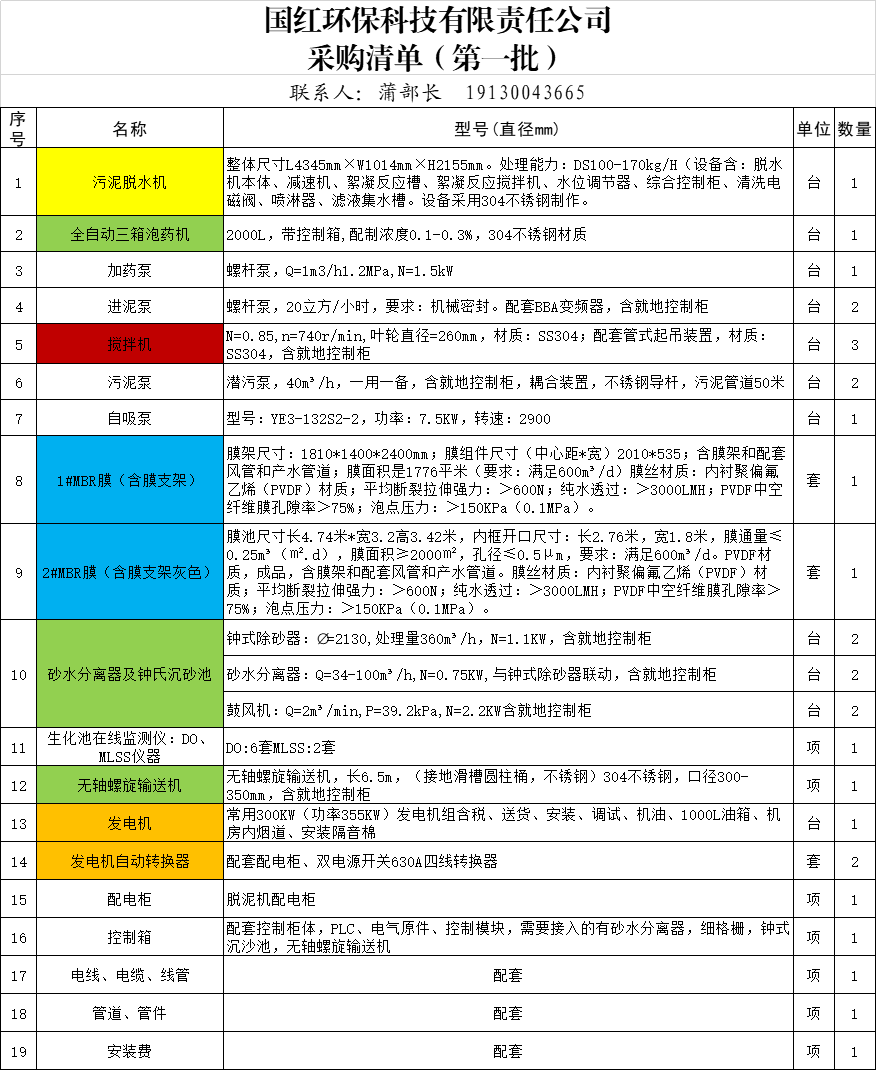 采購清單（第1批）.png
